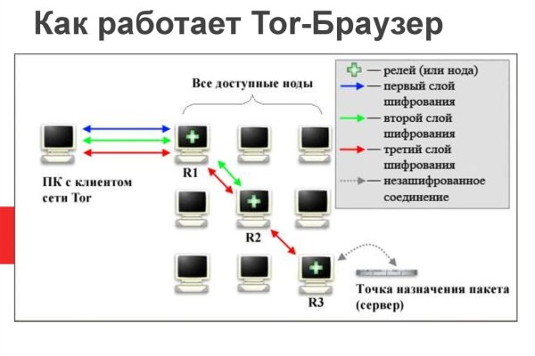 Сайт мега закладки