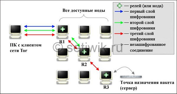 Mega рабочая ссылка